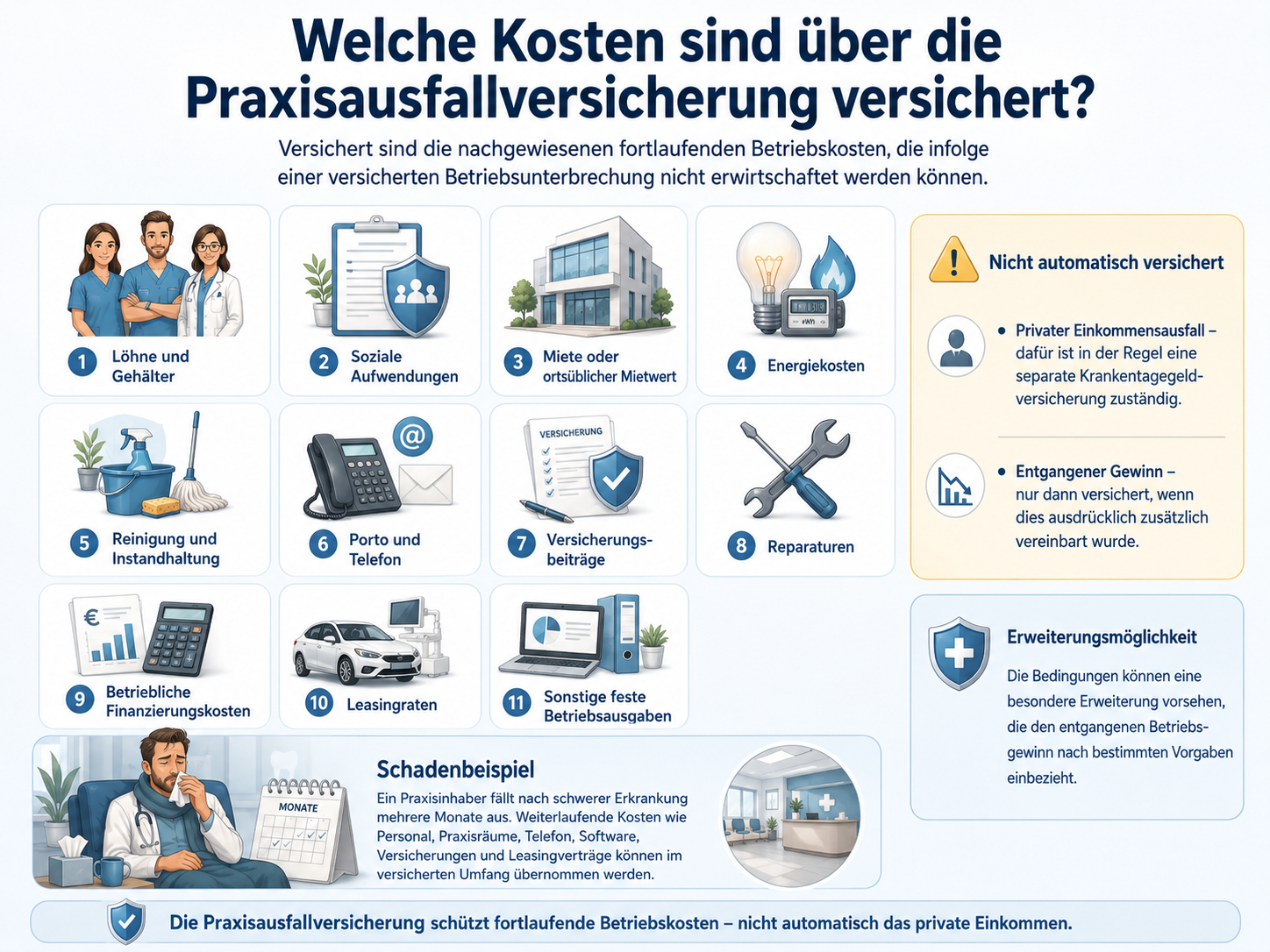 praxisausfallversicherung kosten praxisausfallversicherung kosten